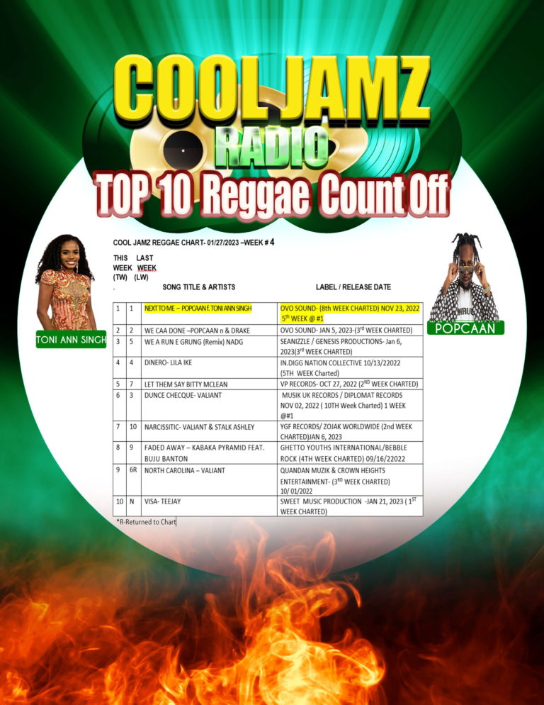 Week 4 2023 Cool Jamz Top Ten Reggae Chart