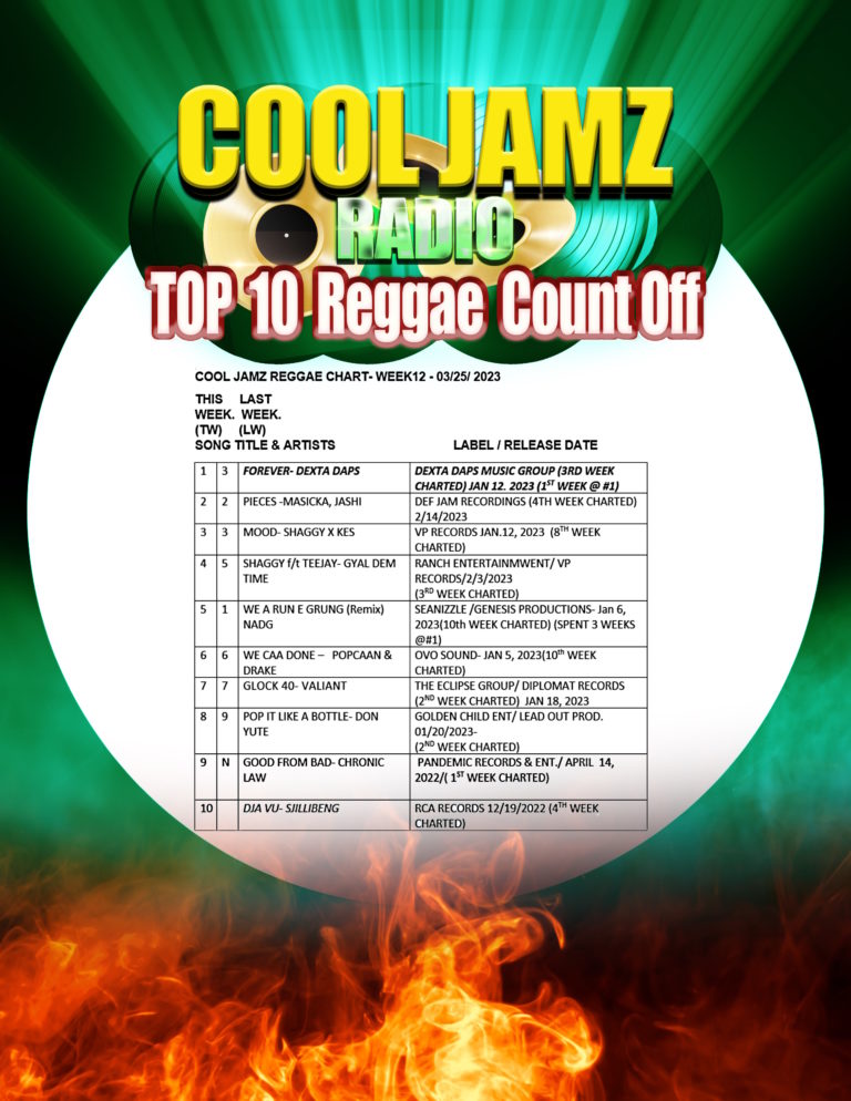 Week 12 2023 Cool Jamz Top Ten Reggae Chart