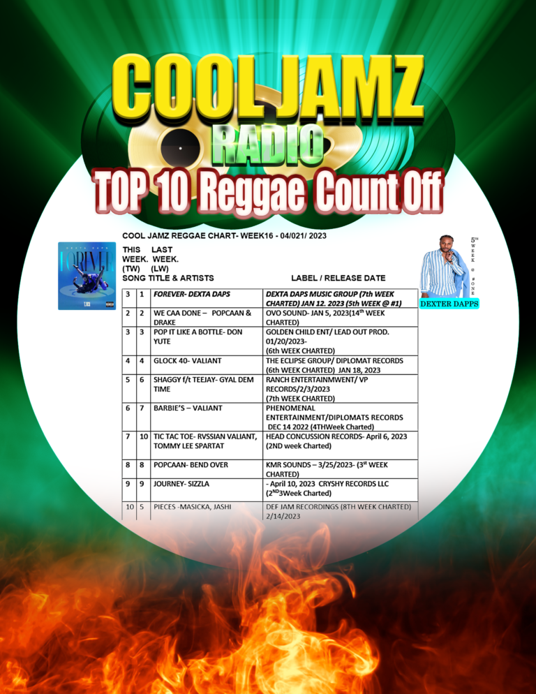 Week 16 2023 Cool Jamz Top Ten Reggae Chart