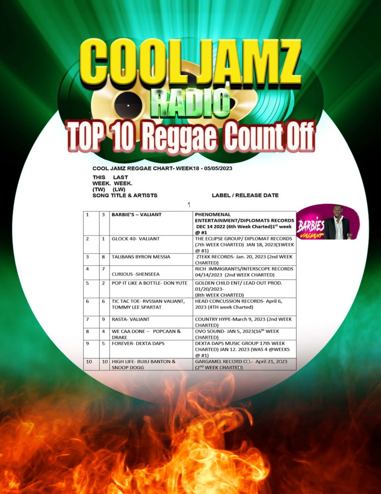 Week 18 2023 Cool Jamz Top Ten Reggae Chart