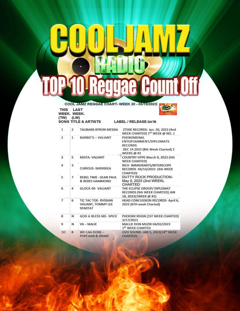 Week 20 2023 Cool Jamz Top Ten Reggae Chart