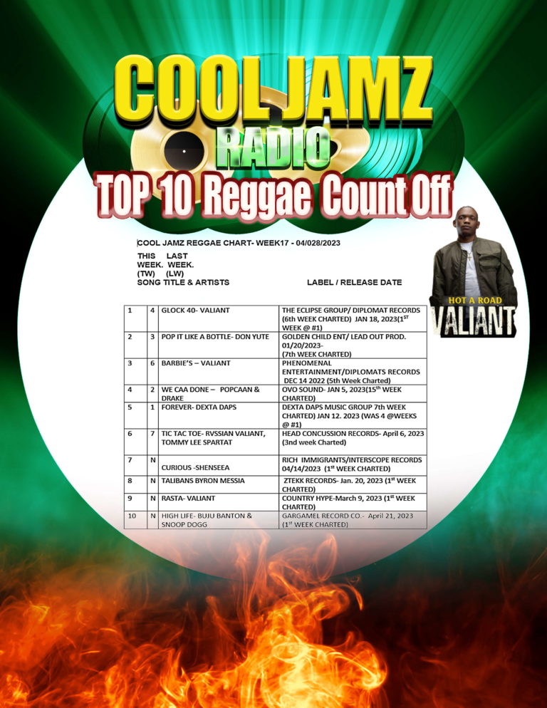 Week 17 2023 Cool Jamz Top Ten Reggae Chart