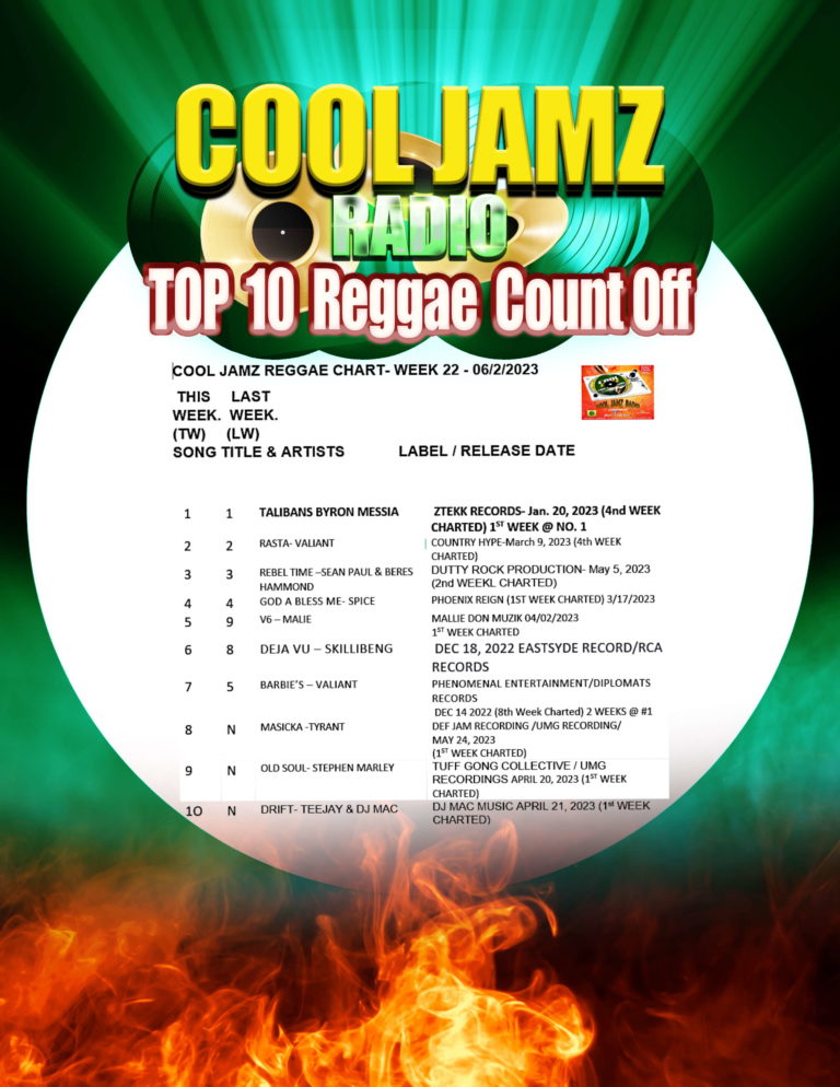 Week 22 2023 Cool Jamz Top Ten Reggae Chart