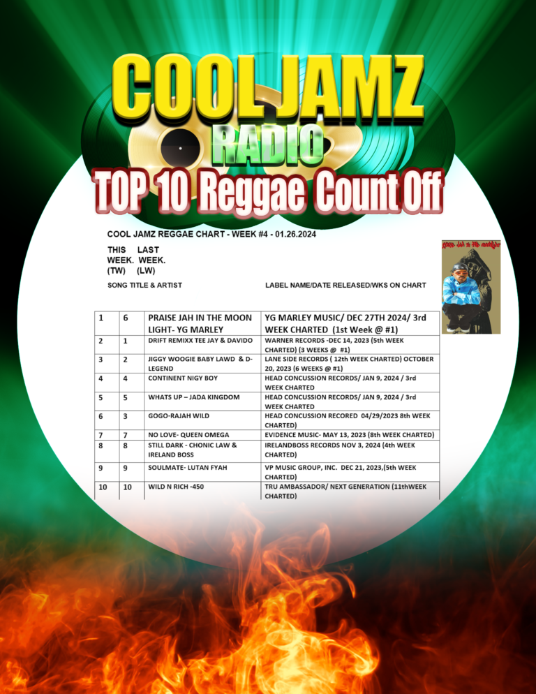 Week 4 2024 Cool Jamz Top Ten Reggae Chart