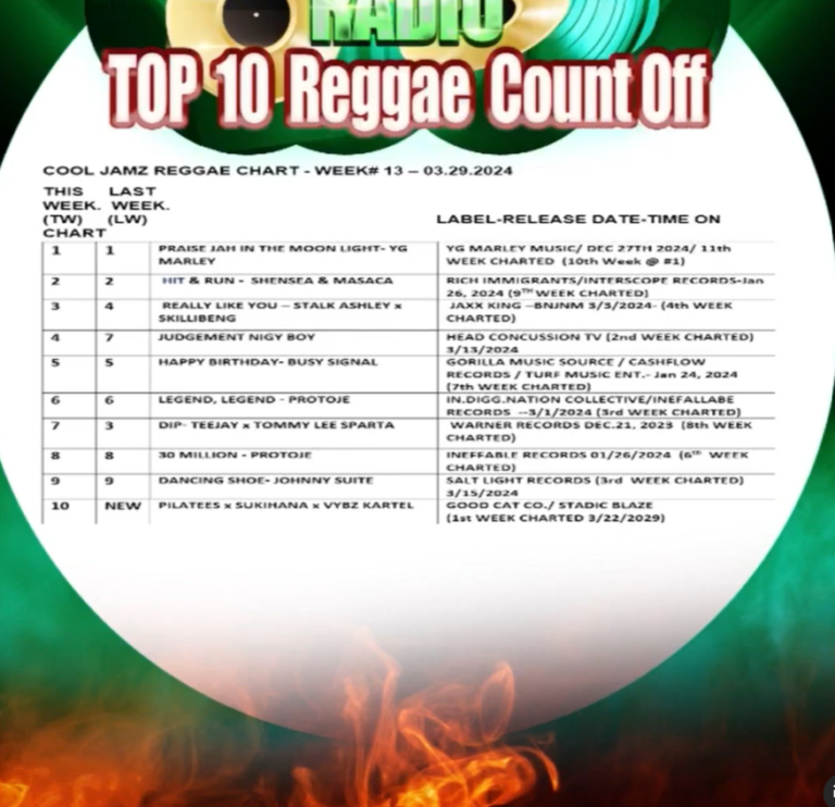 Week 13 2024 Cool Jamz Top Ten Reggae Chart