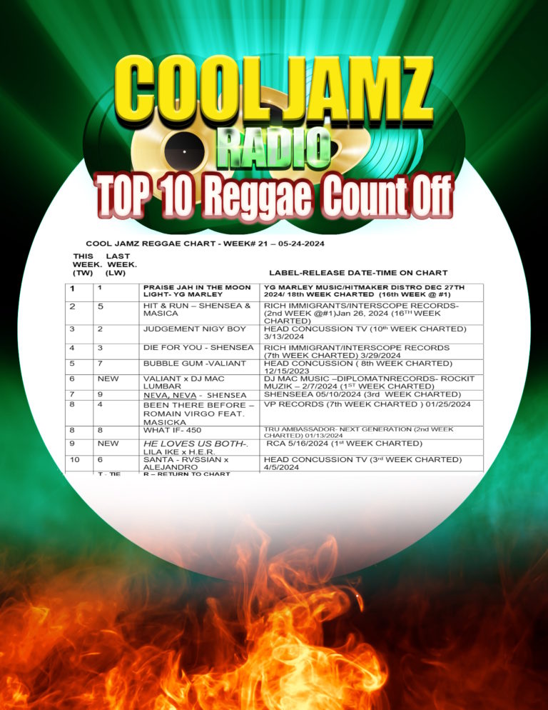 Week 21 2024 Cool Jamz Top Ten Reggae Chart